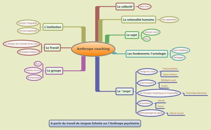 Fonder l'anthropo-coaching